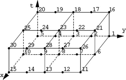 Figure 1. Time-space elements in the case of temperature continuous in the nodes.