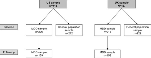 Figure 2 Subject disposition.