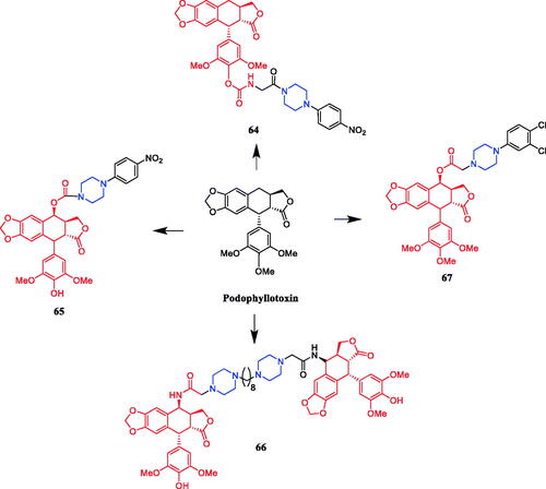 Figure 32. Chemical structures of podophyllotoxin and its derivatives.