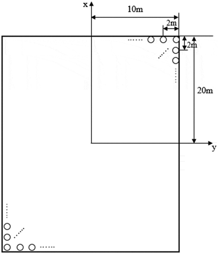 Fig. 1. Search region and measurement point schematic.
