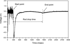 Figure 1. Voltage trace during the rod drop.