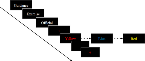 Figure 1 Self-depletion Stroop task flow.