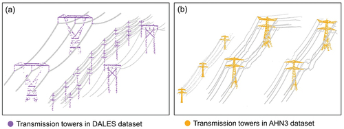 Figure C1. Variation in the shapes of transmission towers as captured in different airborne laser scanning datasets. (a) Transmission towers in Canada (DALES dataset) which were used for training the deep learning model. (b) Transmission towers in the Netherlands (AHN3 dataset) which were used for prediction.