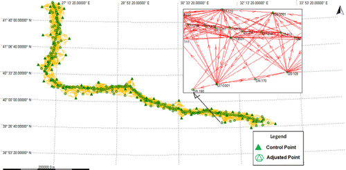 Figure 4. Baseline computation (From Ankara to border of Turkey–Bulgaria – 758 km).