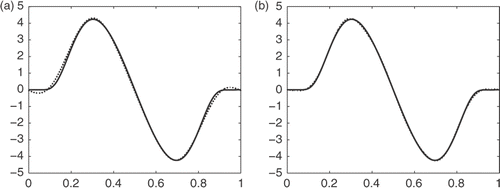 Figure 4. Results of first-order derivative of Example 3: (a) first-order derivative with δ1 = 0.5 and (b) first-order derivative with δ1 = 0.1.