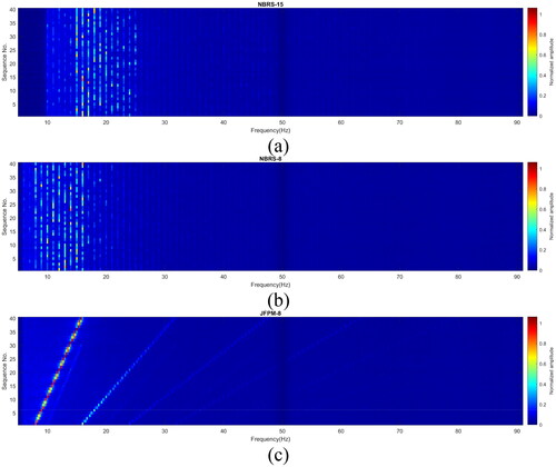 Figure 5. Average spectra of group TRCs corresponding to (a) NBRS-15, (b) NBRS-8, and (c) JFPM-8.