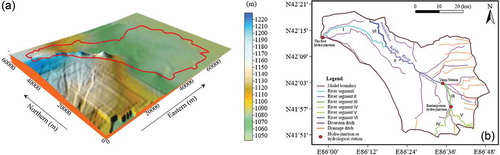 Figure 2. (a) Elevation of the study region, and (b) distribution of diversion ditches, drainage ditches and division of the river channel in the MEYB.