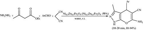 Scheme 110. The use of Ni0.5Zn0.5Fe2O4 (Ni0.5Zn0.5Fe2O4–PPA) for preparation of 5-cyano-1,4-dihydropyrano[2,3-c]pyrazoles.