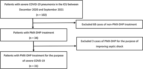 Figure 1 Flowchart for patient selection.