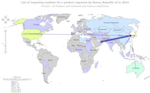 Figure 3. List of importing markets for tobacco and manufactured tobacco substitutes exported by all tobacco companies in South Korea (2015). Source: ITC calculations based on Korea Customs and Trade Development Institute (KCTDI) statistics.