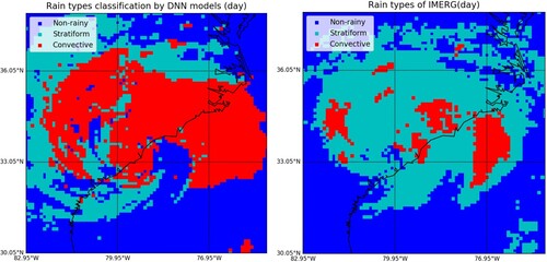 Figure 3. Cloud classification categorizes the cloud into various classes to identify the rainy cloud for disaster response.