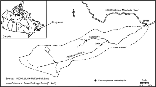 Figure 1. Location of water temperature monitoring sites in Catamaran Brook (CatBk), Tributary 1 (Trib 1) and Little Southwest Miramichi River (LSWM).