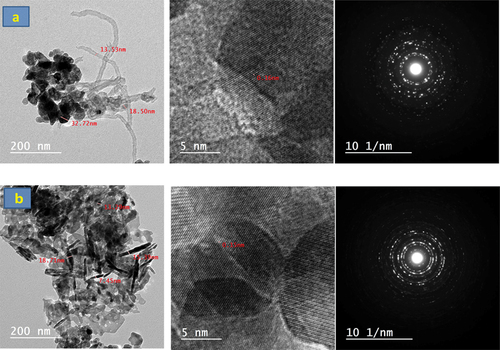 Figure 7. HR-TEM micrograph and the selected area electron diffraction (SAED) patterns of (a) CNT-ZnO, (b) CNT-SnO2, and (c) CNT-Co3O4 nanocomposites.