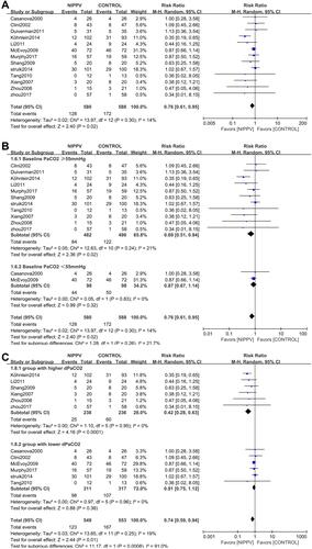 Figure 4 Forest plot comparing mortality between NIPPV and control groups. (A) Overall result. (B) Subgroup analysis according to baseline PaCO2 level. (C) Subgroup analysis according to the degree of dPaCO2.