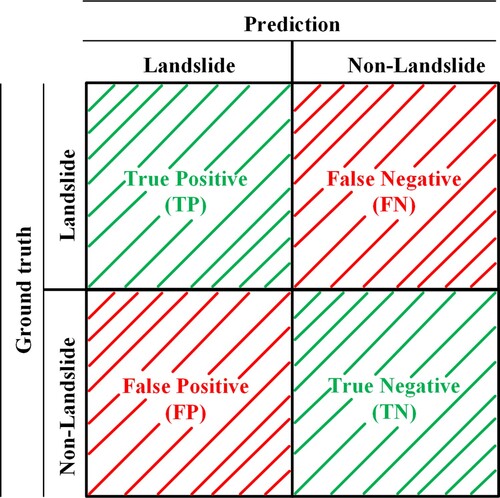 Figure 8. Confusion matrix diagram.