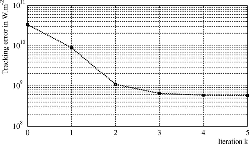 Figure 11. Tracking error evolution (Case 3).