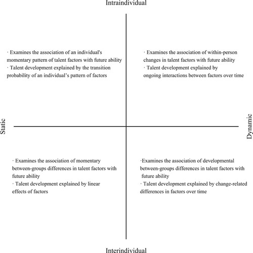 Figure 1. Schematic overview of the two-dimensional taxonomy and respective quadrants.