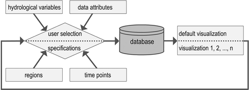 Fig. 4 Interactive map compilation and map viewing procedure.