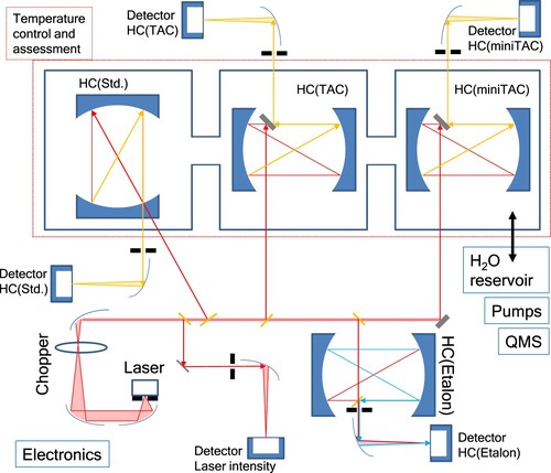 Figure 1. A schematic drawing of the experimental set-up.