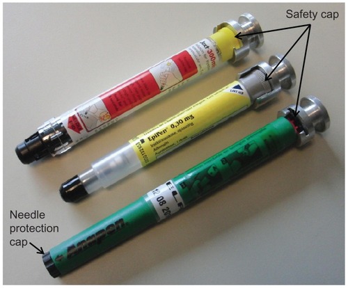 Figure 1 The three adrenaline auto-injectors compared in the study (Jext, top; EpiPen, middle; Anapen, bottom), with adapters attached for measurement of safety cap removal force.