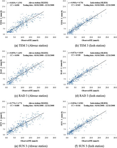 Fig. 11 Comparison of observed and predicted PE values for the optimal MLRM (testing data).