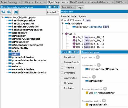 Figure 5. Object properties the ontology that describes the schedule of various jobs