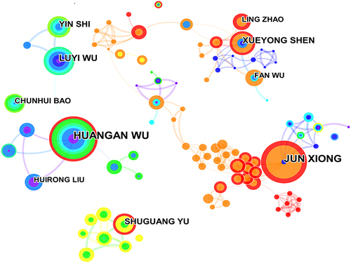 Figure 6 Map of cited author related to moxibustion therapy for pain treatment from 2012 to 2021.