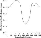 FIG. 12 Maximum tangential traction and shear strength versus the maximum flash temperature, roughness, and friction coefficient.