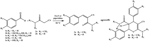 Scheme 1. Schematic representation of the synthesis of the 3-aryl-2-cyanothioacryl-N,N-dimethylamides (3a) and 3-aryl-2-cyanothioacrylamides (3b) as well as the dimerization via HDA reaction.