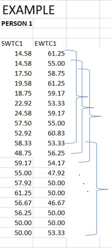 Figure 1. Example of moving window correlation analysis.