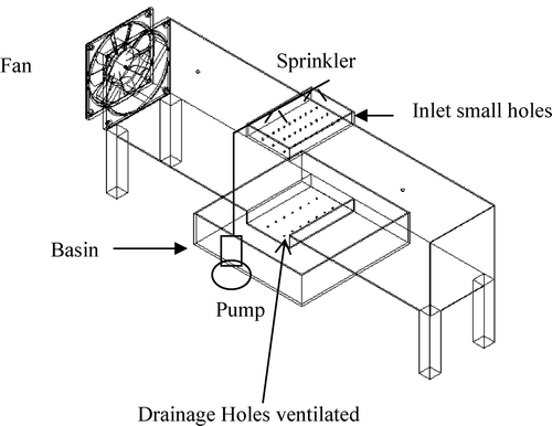 Figure 6 Schematic of the experimental setup of evaporative cooling system.