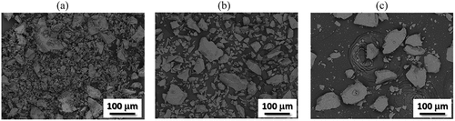 Fig. 6. SEM images of SIL-CO-SIL 75 dust (a) as received, (b) post settling procedure, and (c) post deposition using the TOPAS system.[Citation16]