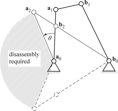 Figure 5. Four-bar linkage with circuit defect.