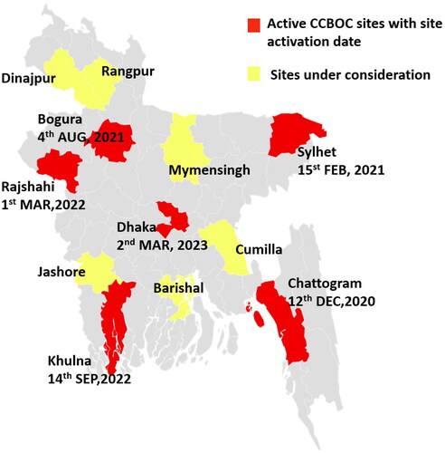 Figure 2. Map of Bangladesh showing the districts of currently (as of March 2023) active (red colour) study hospitals and possible future (yellow colour) study hospitals throughout the country. The active study hospitals cover an estimated 33% of the country’s population.