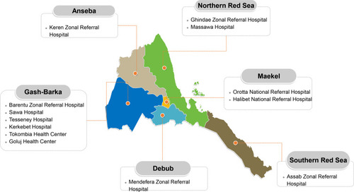 Figure 1 Map of Eritrea, its six administrative regions and the geographic distribution of the sampling points (health facilities in each zone) covering all of the regions of the country.