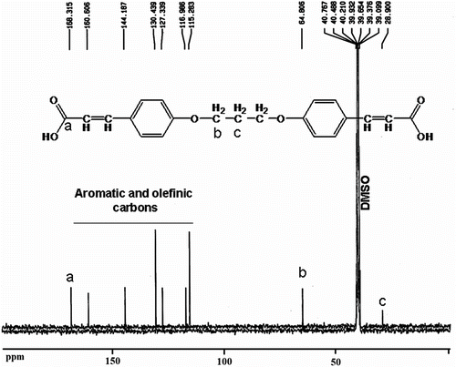 Figure 4 13C NMR spectrum of 4,4′-bis(1,3-diphenoxypropane) diacrylic acid 9.