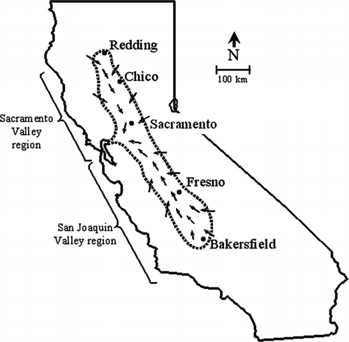 FIG. 1 Map of the Central Valley of California. The northern part is referred to as the Sacramento Valley while the southern part is called the San Joaquin Valley. The areas within the dotted circumference vary in altitude from almost sea level in the Delta to a few hundred feet in elevation. The small arrows denote the typical winter wind patterns (Hayes et al. Citation1984). The cities marked were used in this study.