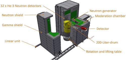 Figure 1. Cut-view of the QUANTOM measurement device (taken from [Citation4]).