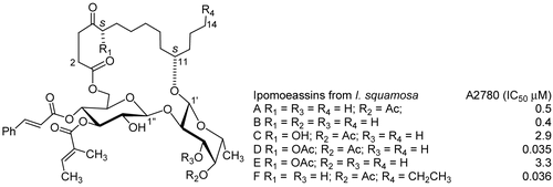 Figure 10.  Structures of ipomoeassins.