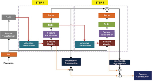 Figure 7. TabNet architecture.