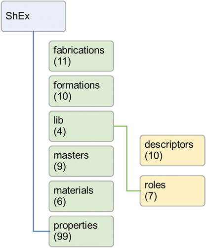 Figure 4. Folder tree structure of published ShEx files at https://doi.org/10.48505/nims.4415.