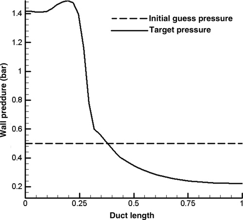 Figure 17. Initial guess and TPD for convergent–divergent nozzle.