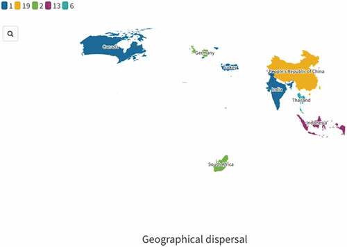 Figure 6. Articles based on country of publication.