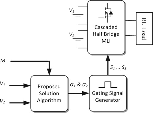 Figure 4. System block diagram.