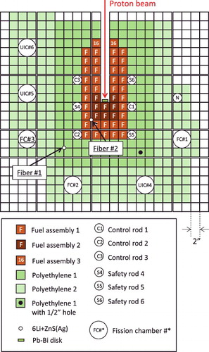 Figure 1. Horizontal cross-section of Core A.