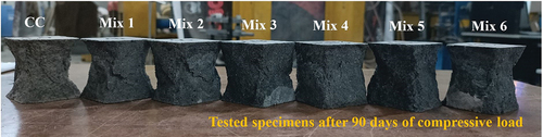 Figure 14. Representation of NSPC composite achieving optimal packing of particles at 90 days.