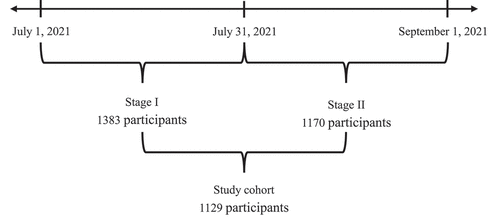 Figure 1. Study design.