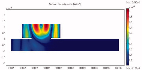 Figure 13. Sound intensity distribution for a unilateral side resonance structure in the upstream region of the tube.