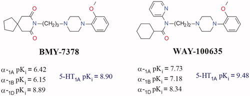 Figure 1. Chemical structure of the ligands BMY-7378, WAY-100635 and the related α1-ADR and 5-HT1A affinity values.