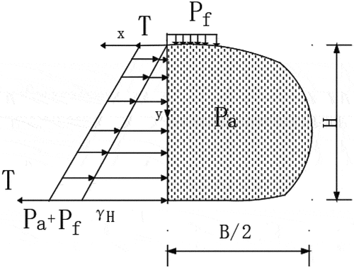 Figure 8. Calculation diagram of actual shape balance of dead weight and internal and external load.